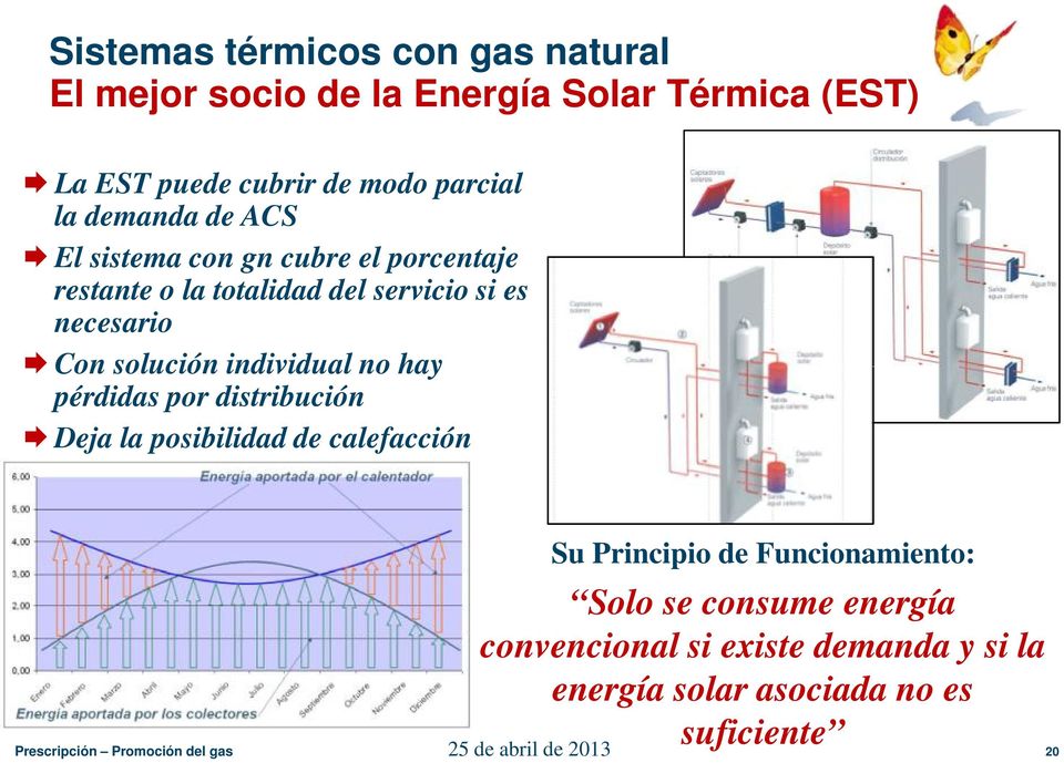 pérdidas por distribución Deja la posibilidad de calefacción Prescripción Promoción del gas 22 de Noviembre de 2011 Su Principio de