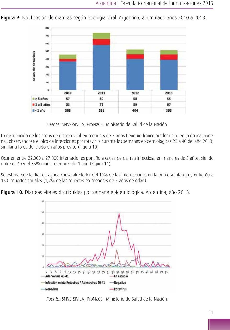 La distribución de los casos de diarrea viral en menores de 5 años tiene un franco predominio en la época invernal, observándose el pico de infecciones por rotavirus durante las semanas