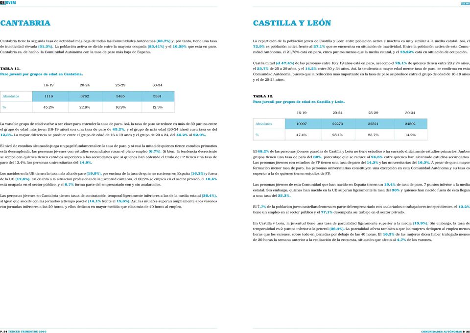 La repartición de la población joven de Castilla y León entre población activa e inactiva es muy similar a la media estatal.