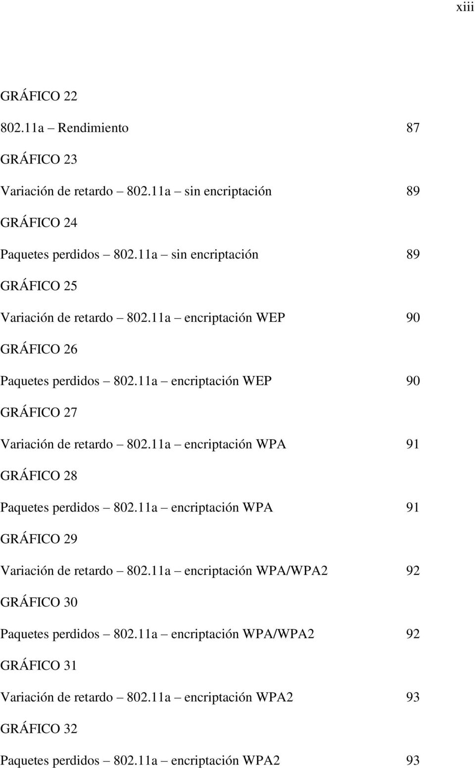 11a encriptación WEP 90 GRÁFICO 27 Variación de retardo 802.11a encriptación WPA 91 GRÁFICO 28 Paquetes perdidos 802.