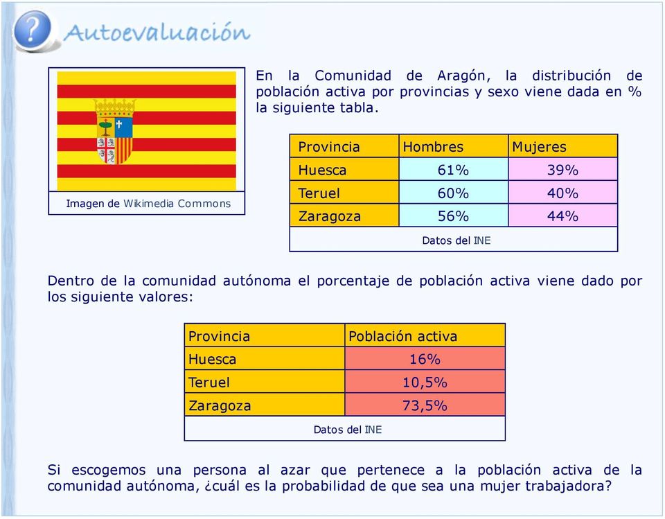 autónoma el porcentaje de población activa viene dado por los siguiente valores: Provincia Población activa Huesca 16% Teruel 10,5% Zaragoza