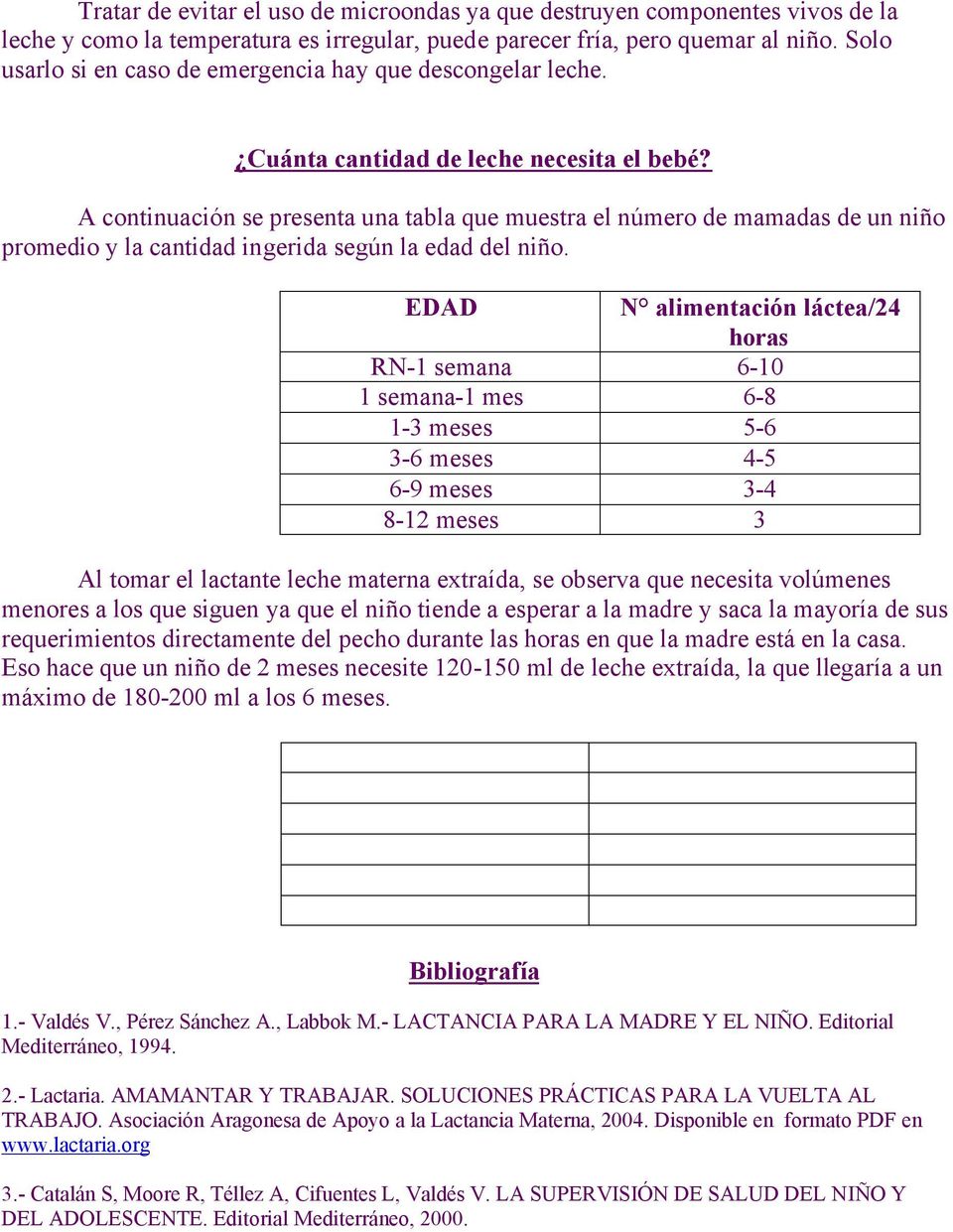 A continuación se presenta una tabla que muestra el número de mamadas de un niño promedio y la cantidad ingerida según la edad del niño.