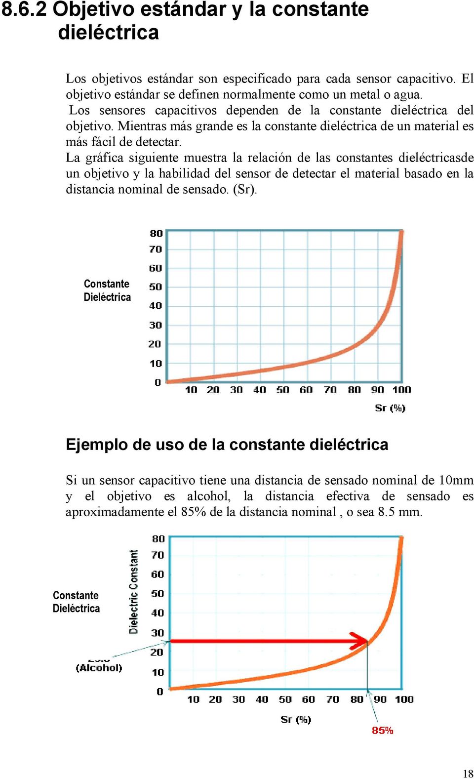 La gráfica siguiente muestra la relación de las constantes dieléctricasde un objetivo y la habilidad del sensor de detectar el material basado en la distancia nominal de sensado. (Sr).