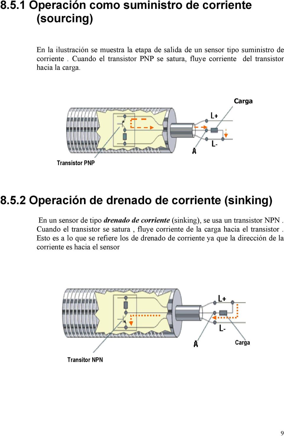 2 Operación de drenado de corriente (sinking) En un sensor de tipo drenado de corriente (sinking), se usa un transistor NPN.