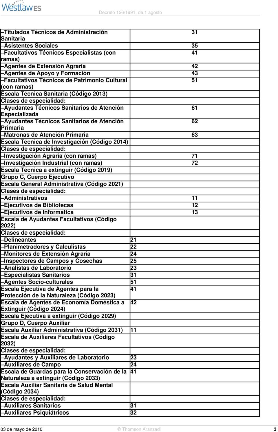 Matronas de Atención Primaria 63 Escala Técnica de Investigación (Código 2014) Investigación Agraria (con ramas) 71 Investigación Industrial (con ramas) 72 Escala Técnica a extinguir (Código 2019)