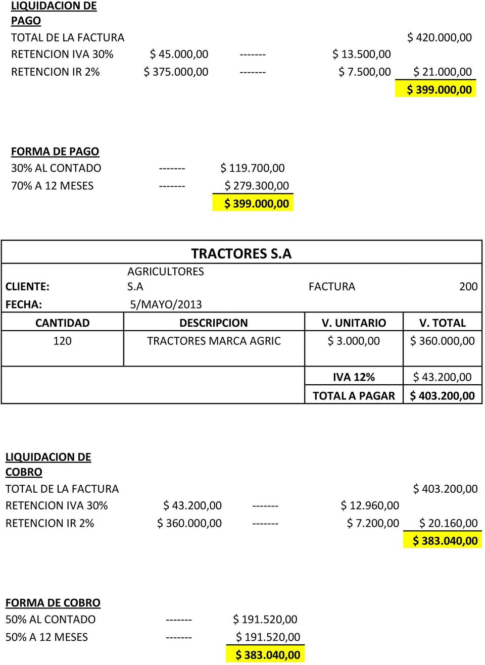 A FACTURA 200 5/MAYO/2013 CANTIDAD DESCRIPCION V. UNITARIO V. TOTAL 120 TRACTORES MARCA AGRIC $ 3.000,00 $ 360.000,00 IVA 12% $ 43.200,00 TOTAL A PAGAR $ 403.