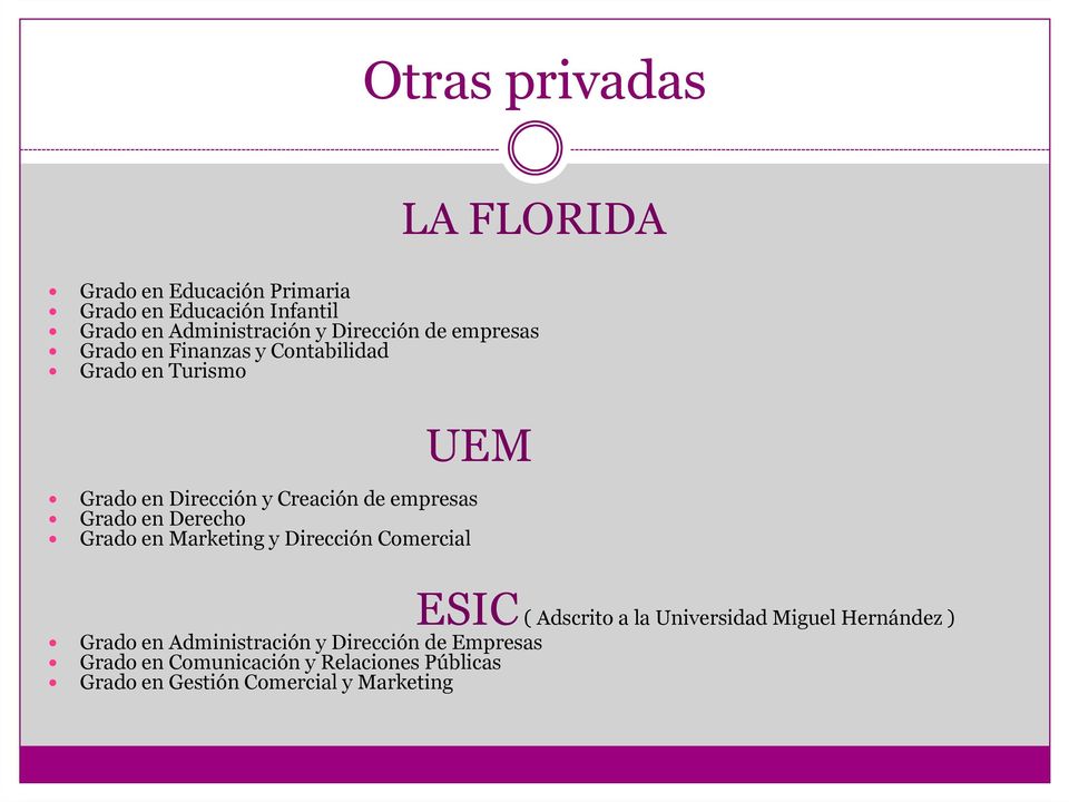Grado en Derecho Grado en Marketing y Dirección Comercial UEM ESIC ( Adscrito a la Universidad Miguel Hernández )