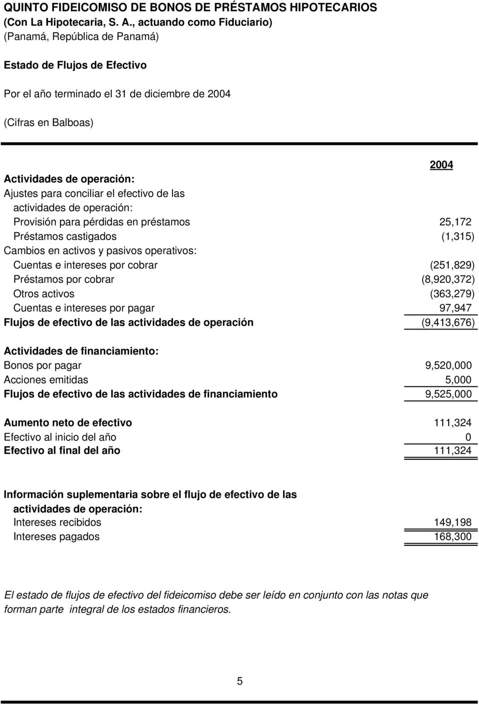activos (363,279) Cuentas e intereses por pagar 97,947 Flujos de efectivo de las actividades de operación (9,413,676) Actividades de financiamiento: Bonos por pagar 9,520,000 Acciones emitidas 5,000