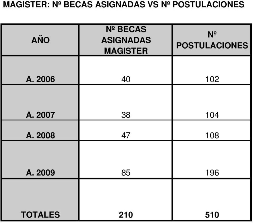 MAGISTER POSTULACIONES A. 2006 40 102 A.