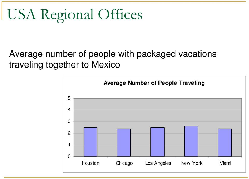 Mexico Average Number of People Traveling 5 4