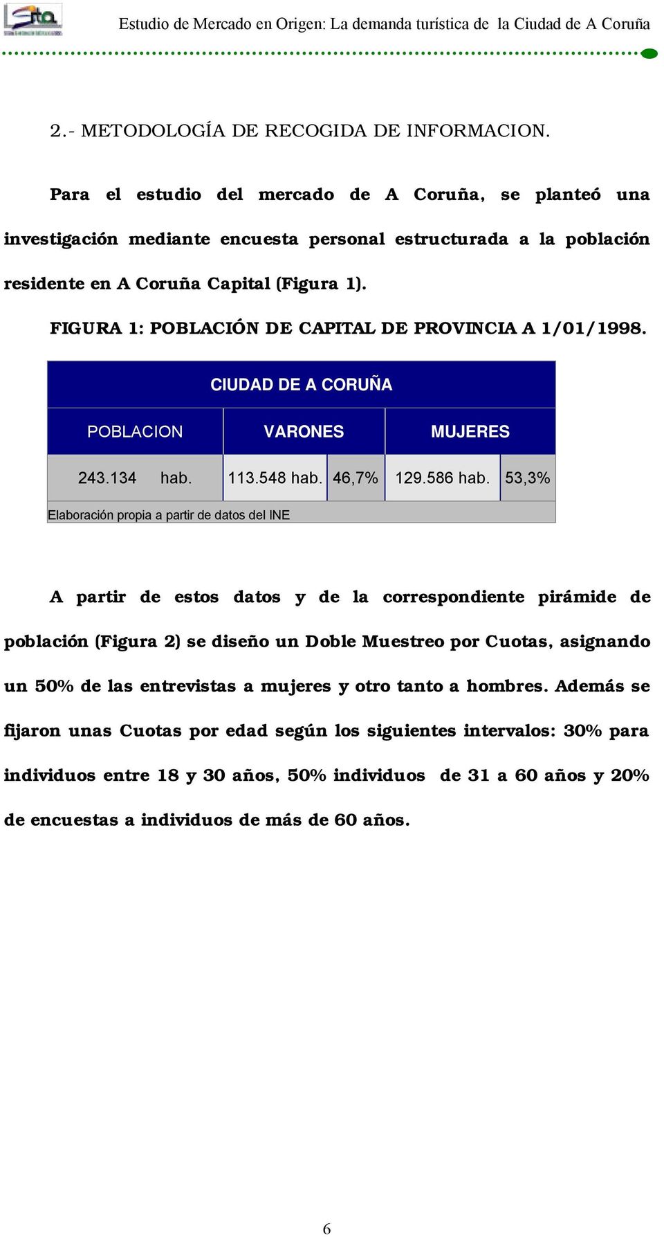 FIGURA 1: POBLACIÓN DE CAPITAL DE PROVINCIA A 1/01/1998. CIUDAD DE A CORUÑA POBLACION VARONES MUJERES 243.134 hab. 113.548 hab. 46,7% 129.586 hab.