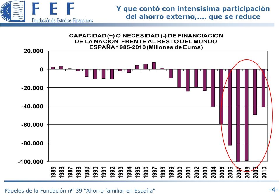 ESPAÑA 1985-2010 (Millones de Euros) 0-20.000-40.000-60.000-80.000-100.
