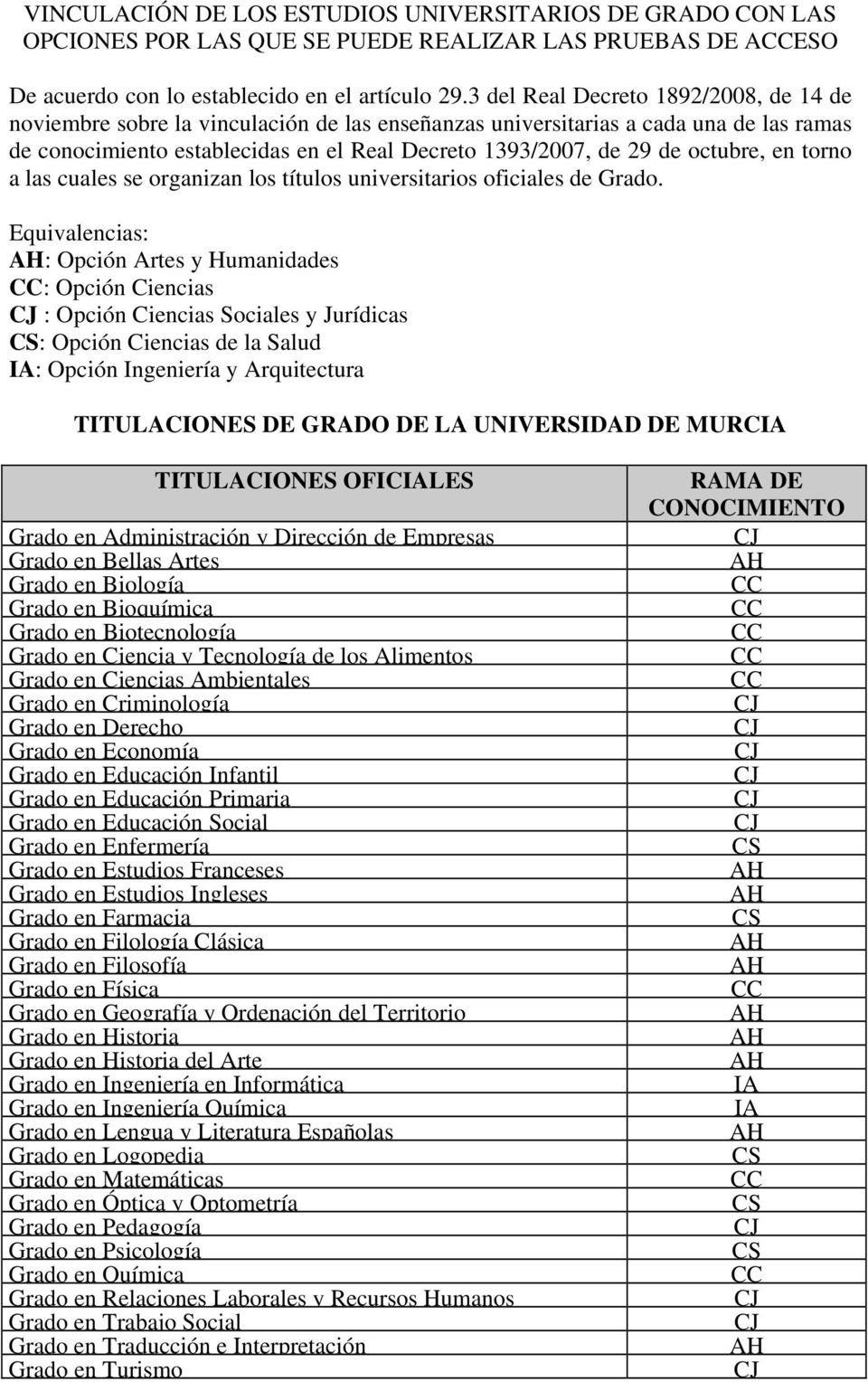 octubre, en torno a las cuales se organizan los títulos universitarios oficiales de Grado.
