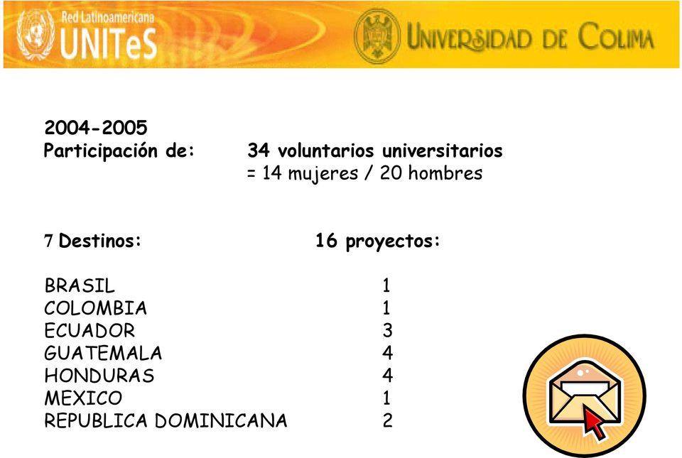 Destinos: 16 proyectos: BRASIL 1 COLOMBIA 1