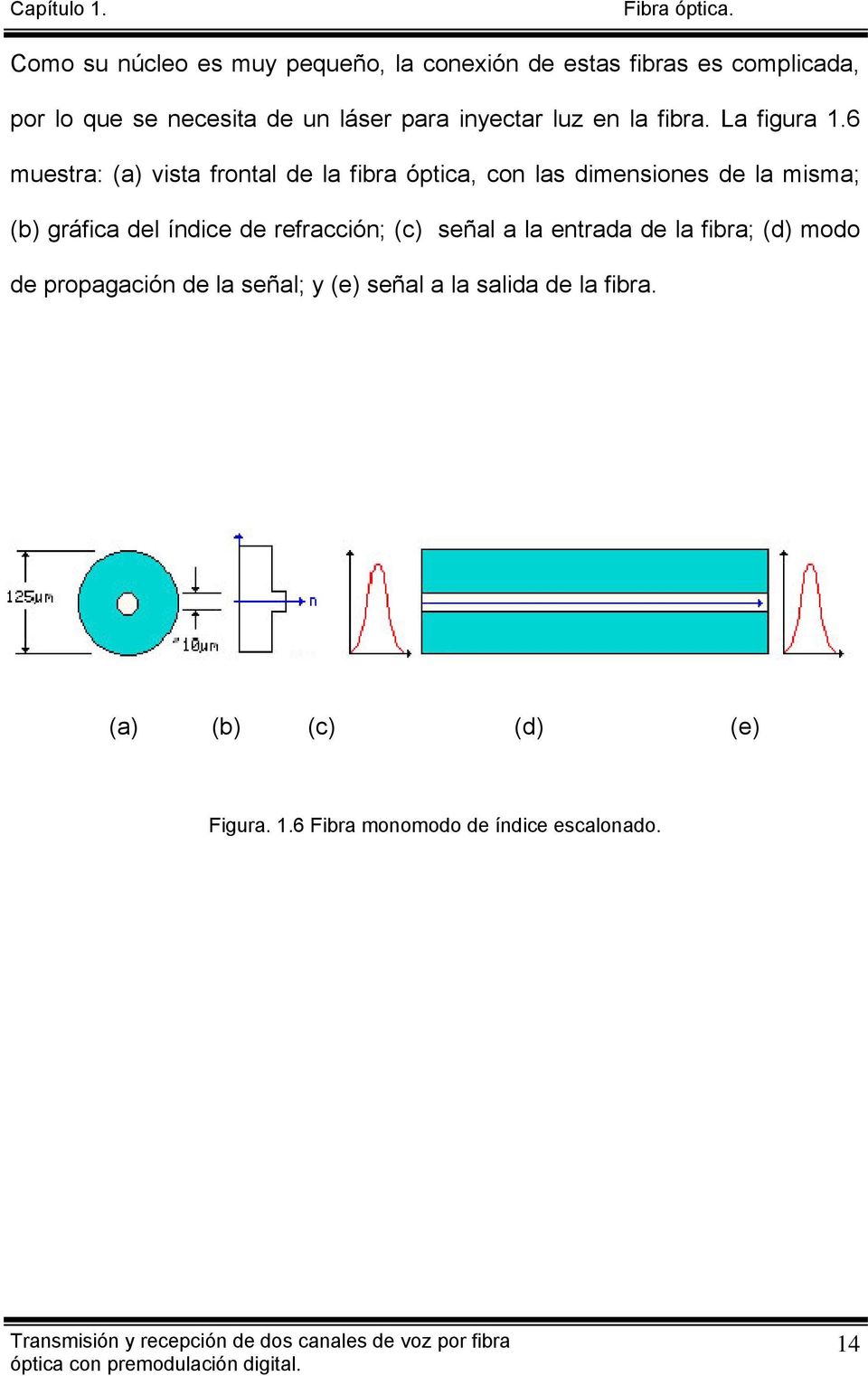 6 muestra: (a) vista frontal de la fibra óptica, con las dimensiones de la misma; (b) gráfica del índice de