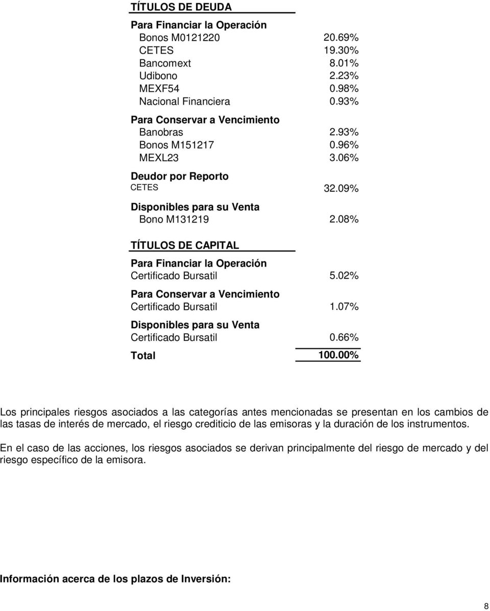02% Para Conservar a Vencimiento Certificado Bursatil 1.07% Disponibles para su Venta Certificado Bursatil 0.66% Total 100.