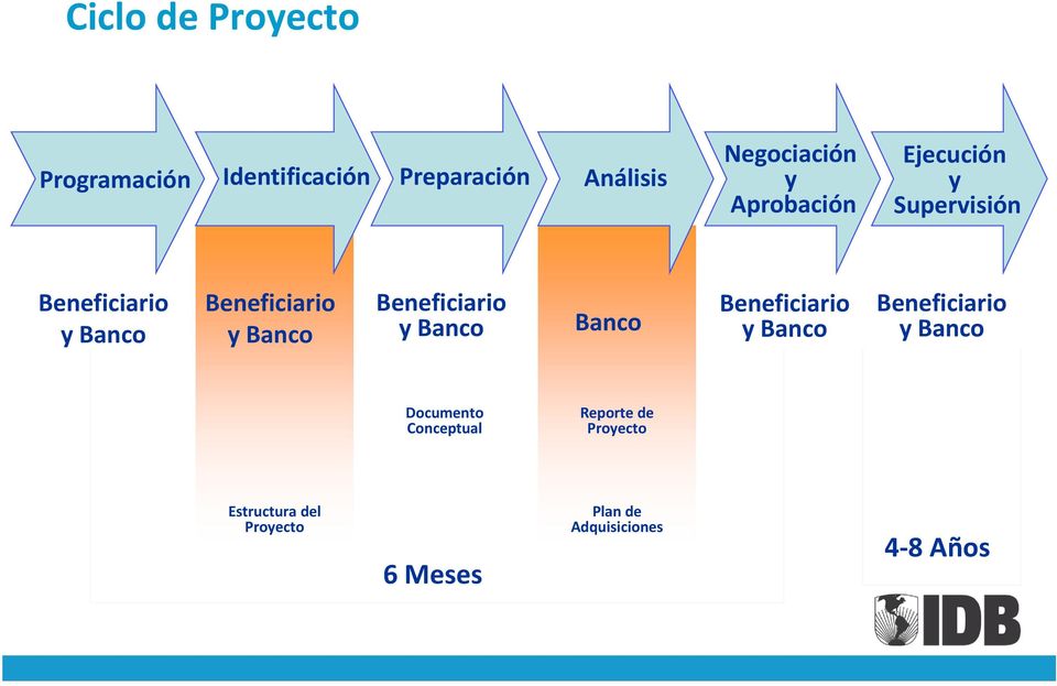 Beneficiario ybanco Banco Beneficiario ybanco Beneficiario y Banco Documento