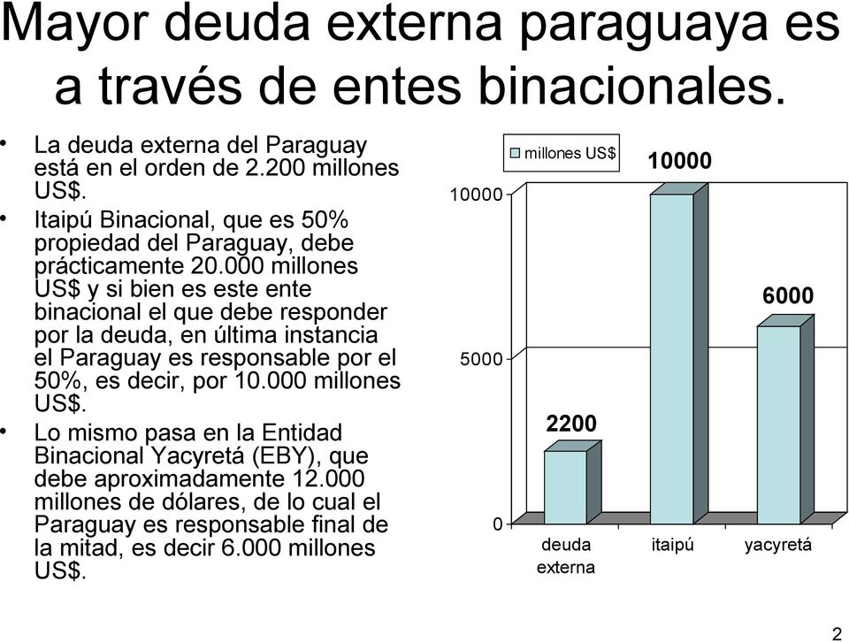 000 millones US$ y si bien es este ente binacional el que debe responder por la deuda, en última instancia el Paraguay es responsable por el 50%, es decir, por 10.