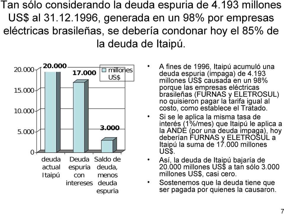 193 millones US$ causada en un 98% porque las empresas eléctricas brasileñas (FURNAS y ELETROSUL) no quisieron pagar la tarifa igual al costo, como establece el Tratado.