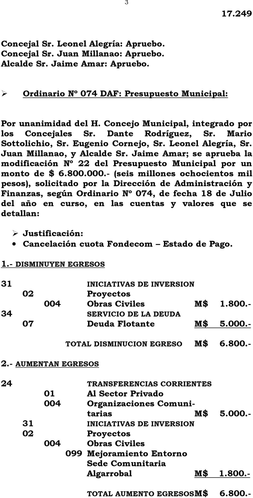 Jaime Amar; se aprueba la modificación Nº 22 del Presupuesto Municipal por un monto de $ 6.800.000.