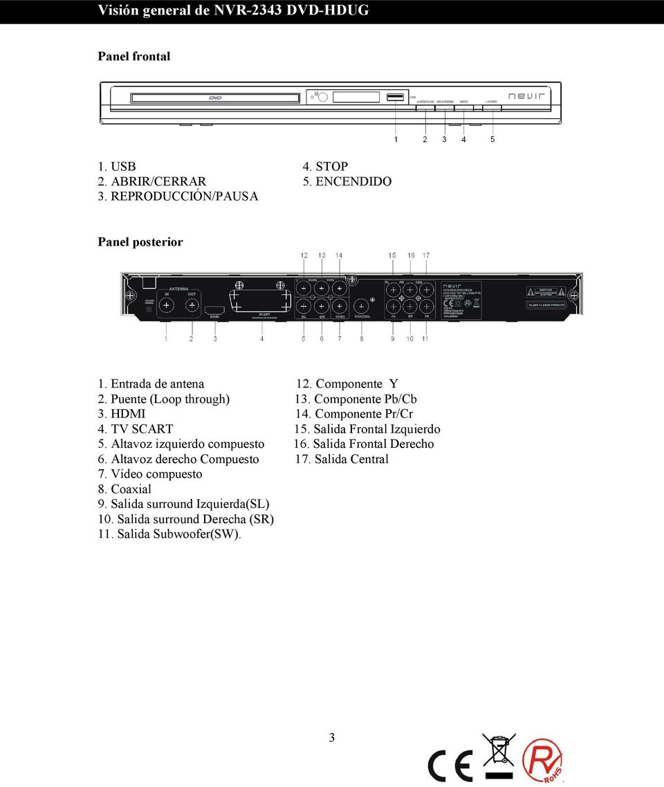 HDMI 14. Componente Pr/Cr 4. TV SCART 15. Salida Frontal Izquierdo 5. Altavoz izquierdo compuesto 16. Salida Frontal Derecho 6.