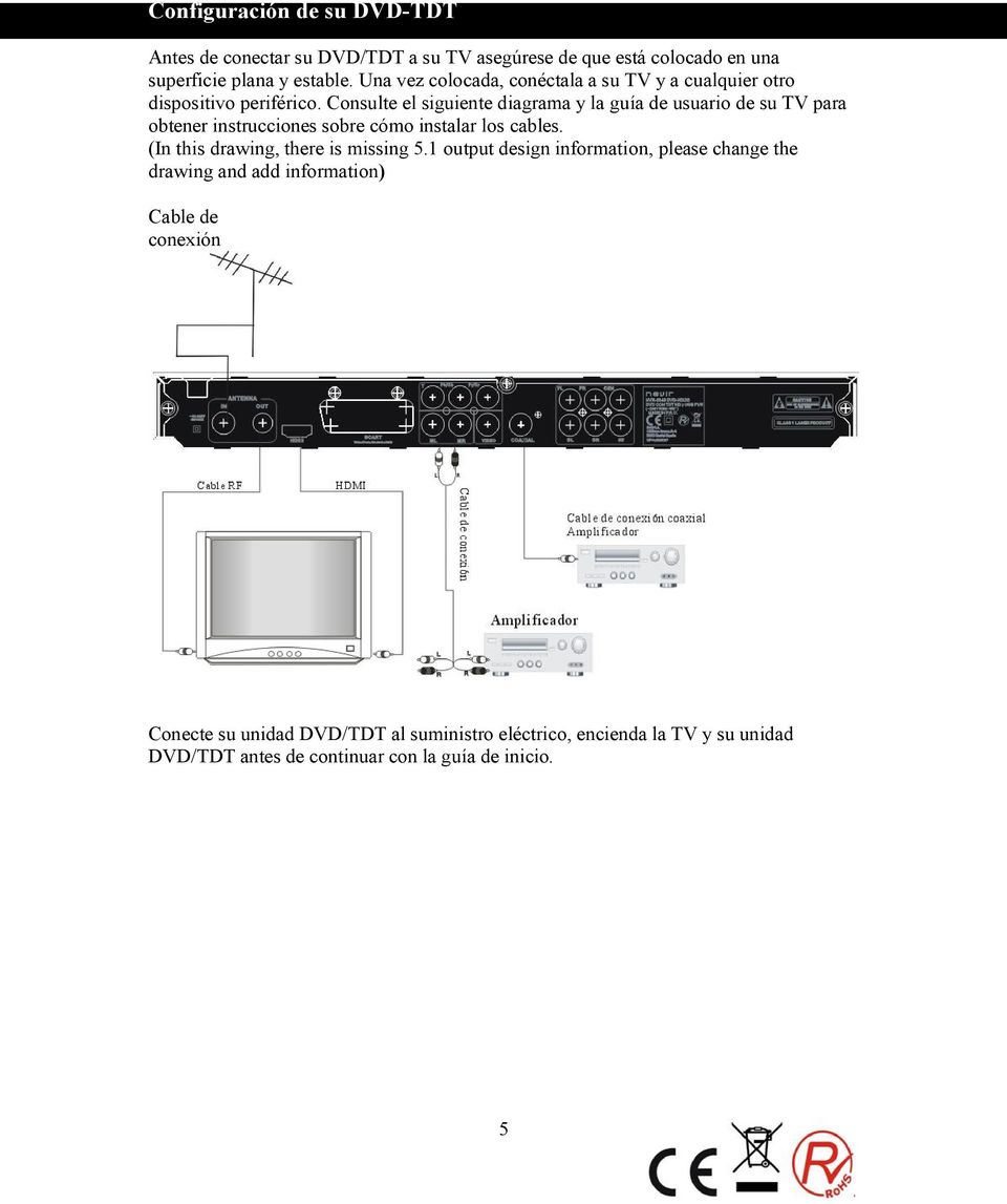 Consulte el siguiente diagrama y la guía de usuario de su TV para obtener instrucciones sobre cómo instalar los cables.