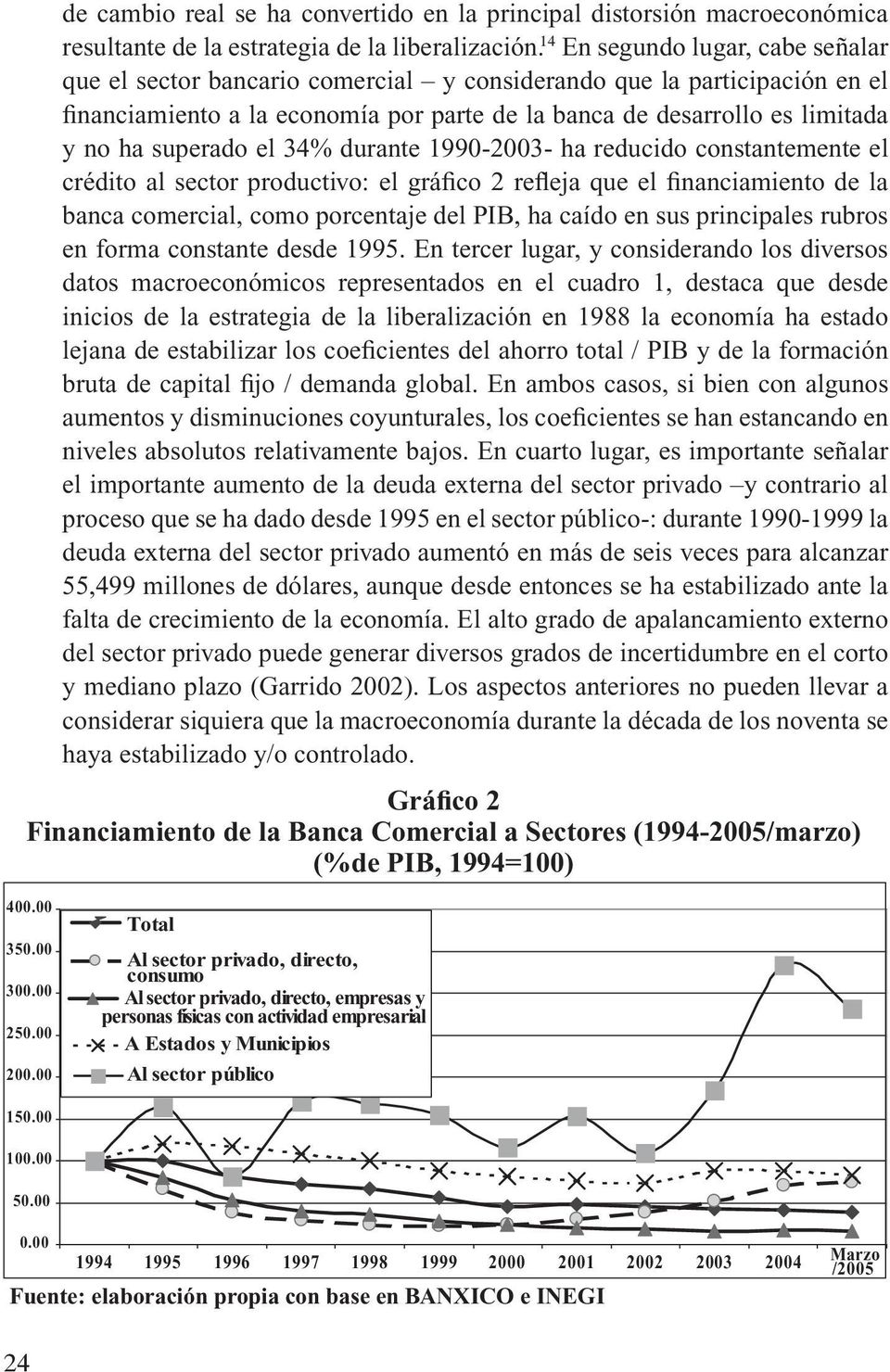 el 34% durante 19902003 ha reducido constantemente el crédito al sector productivo: el gráfico 2 refleja que el financiamiento de la banca comercial, como porcentaje del PIB, ha caído en sus
