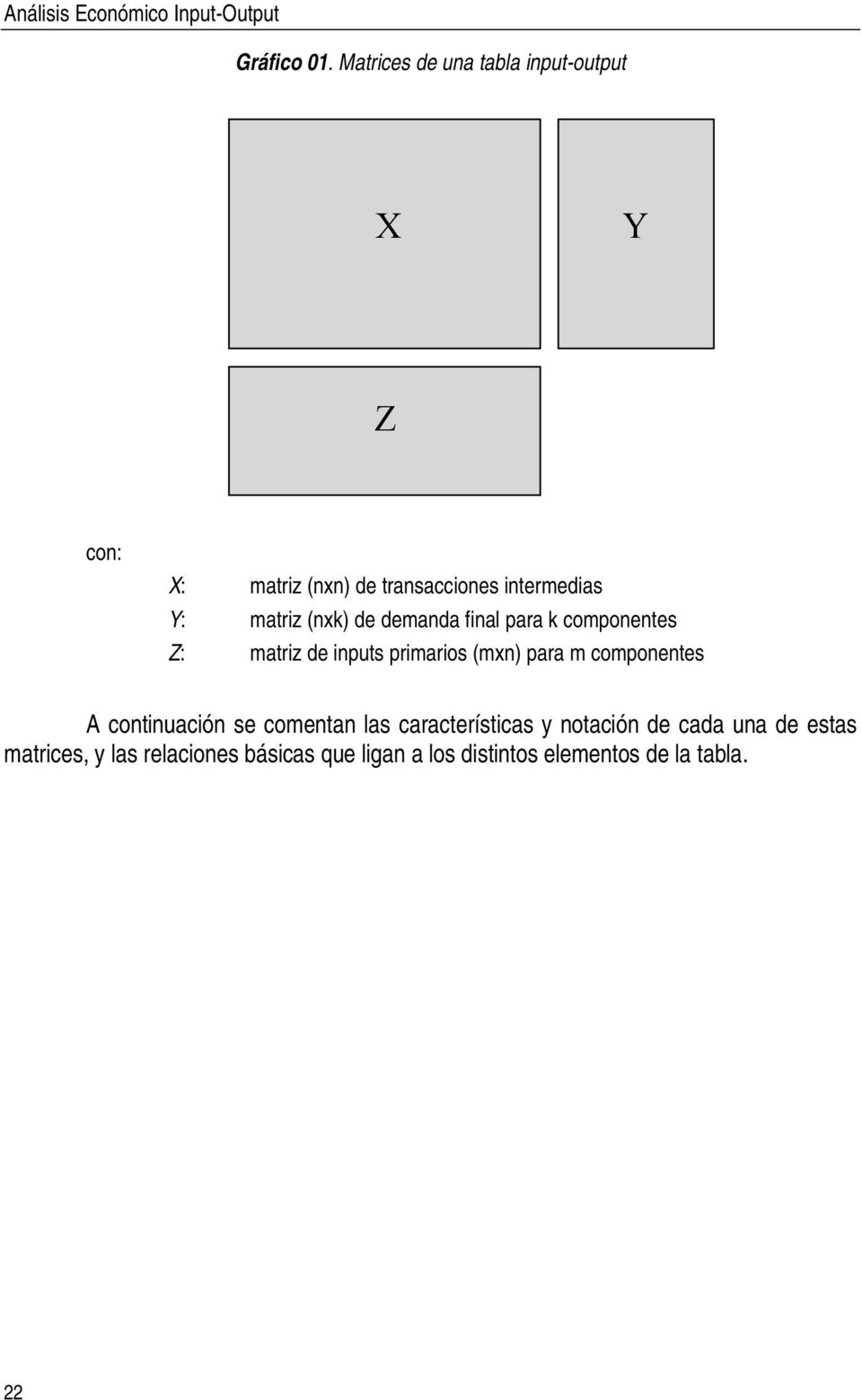 (xk) de demada fal para k compoetes Z: matrz de puts prmaros (mx) para m compoetes A