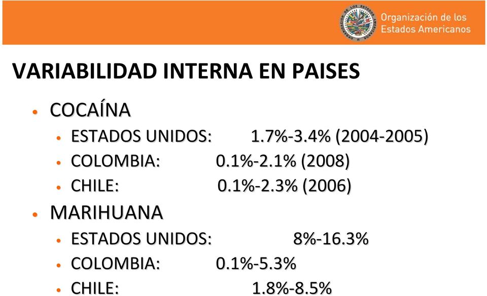 1% (2008) CHILE: 0.1% 2.