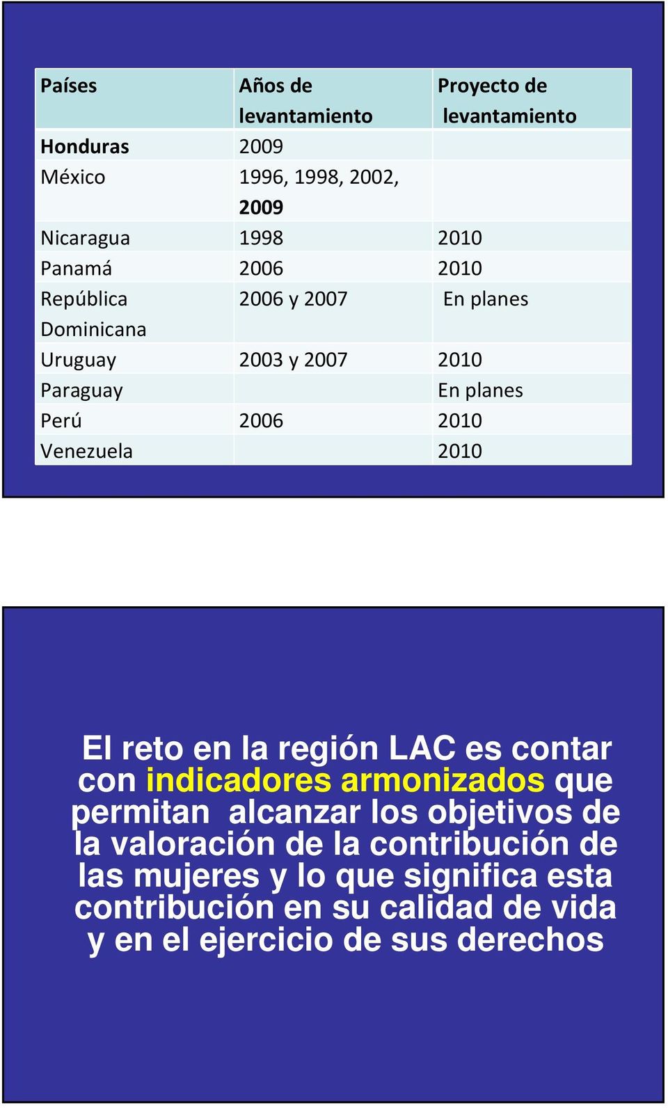 Venezuela 2010 El reto en la región LAC es contar con indicadores armonizados que permitan alcanzar los objetivos de la