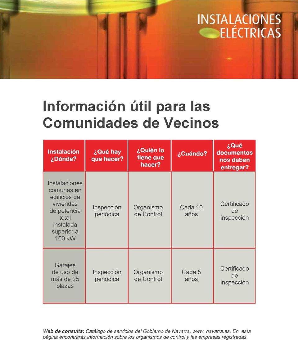plazas Organismo de Control Cada 5 Certificado de Web de consulta: Catálogo de servicios del Gobierno de