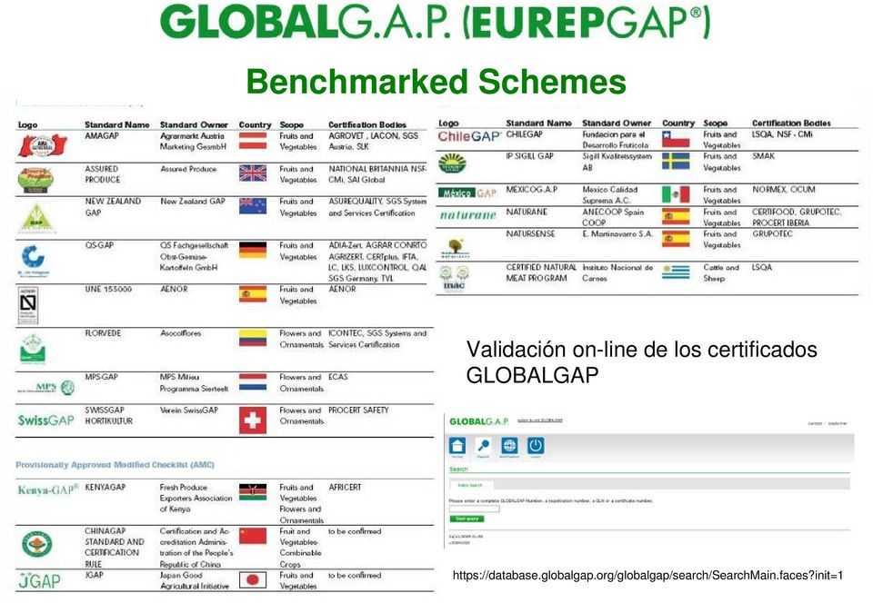 GLOBALGAP https://database.