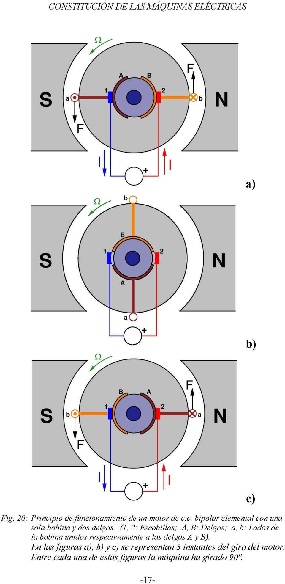 delgas A y B). En las figuras a), b) y c) se representan 3 instantes del giro del motor.