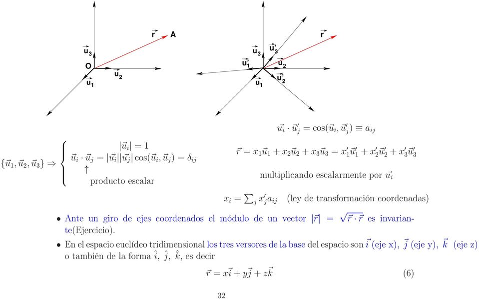 transformación coordenadas) Ante un giro de ejes coordenados el módulo de un vector r = r r es invariante(ejercicio).