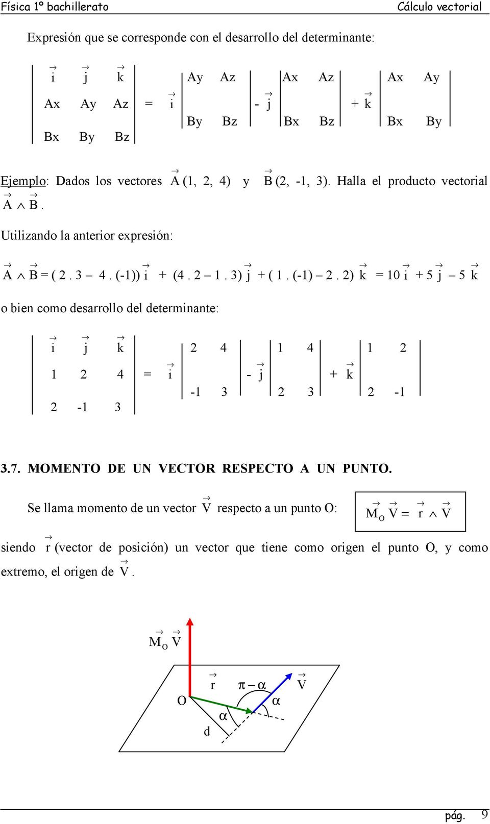 + (4. 1. 3) + ( 1. (-1). ) = 10 + 5 5 o ben como desarrollo del determnante: 4 1 4 1 1 4 = -1 3 - + -1 3 3-1 3.7.