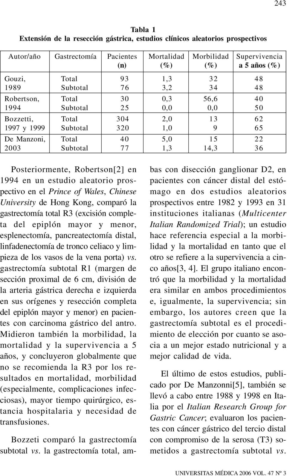 Subtotal 77 1,3 14,3 36 Posteriormente, Robertson[2] en 1994 en un estudio aleatorio prospectivo en el Prince of Wales, Chinese University de Hong Kong, comparó la gastrectomía total R3 (excisión