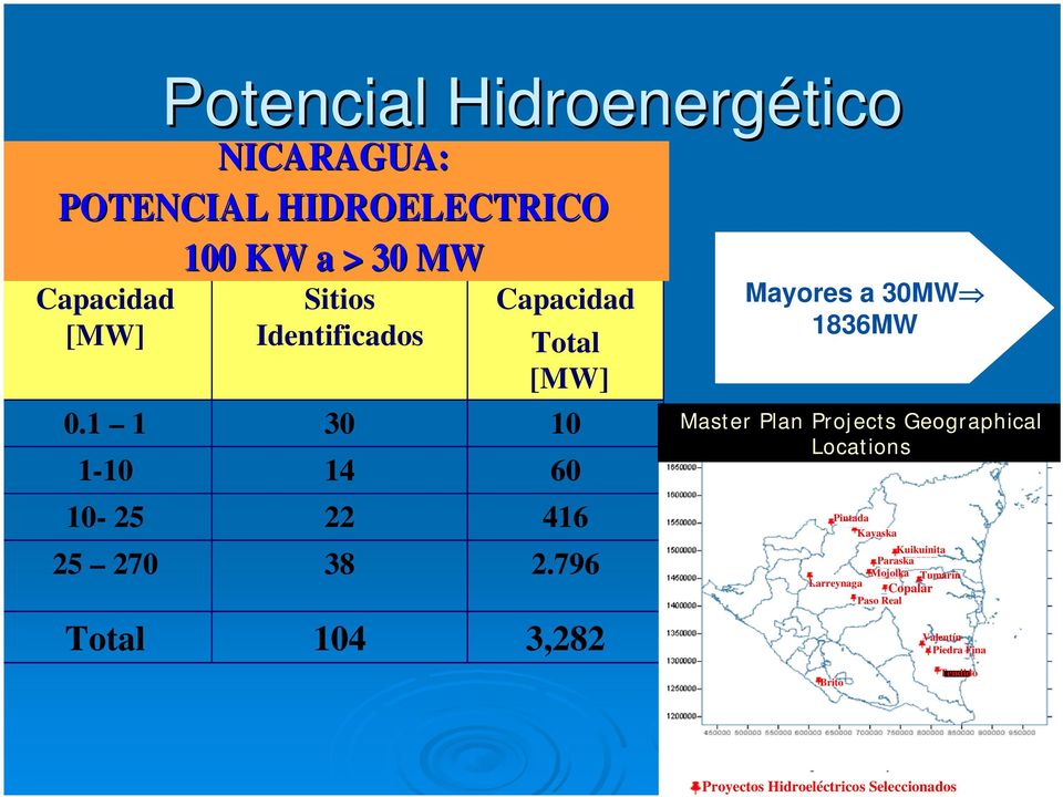 Sitios Identificados 30 14 22 38 104 Capacidad Total [MW] 10 60 416 2.