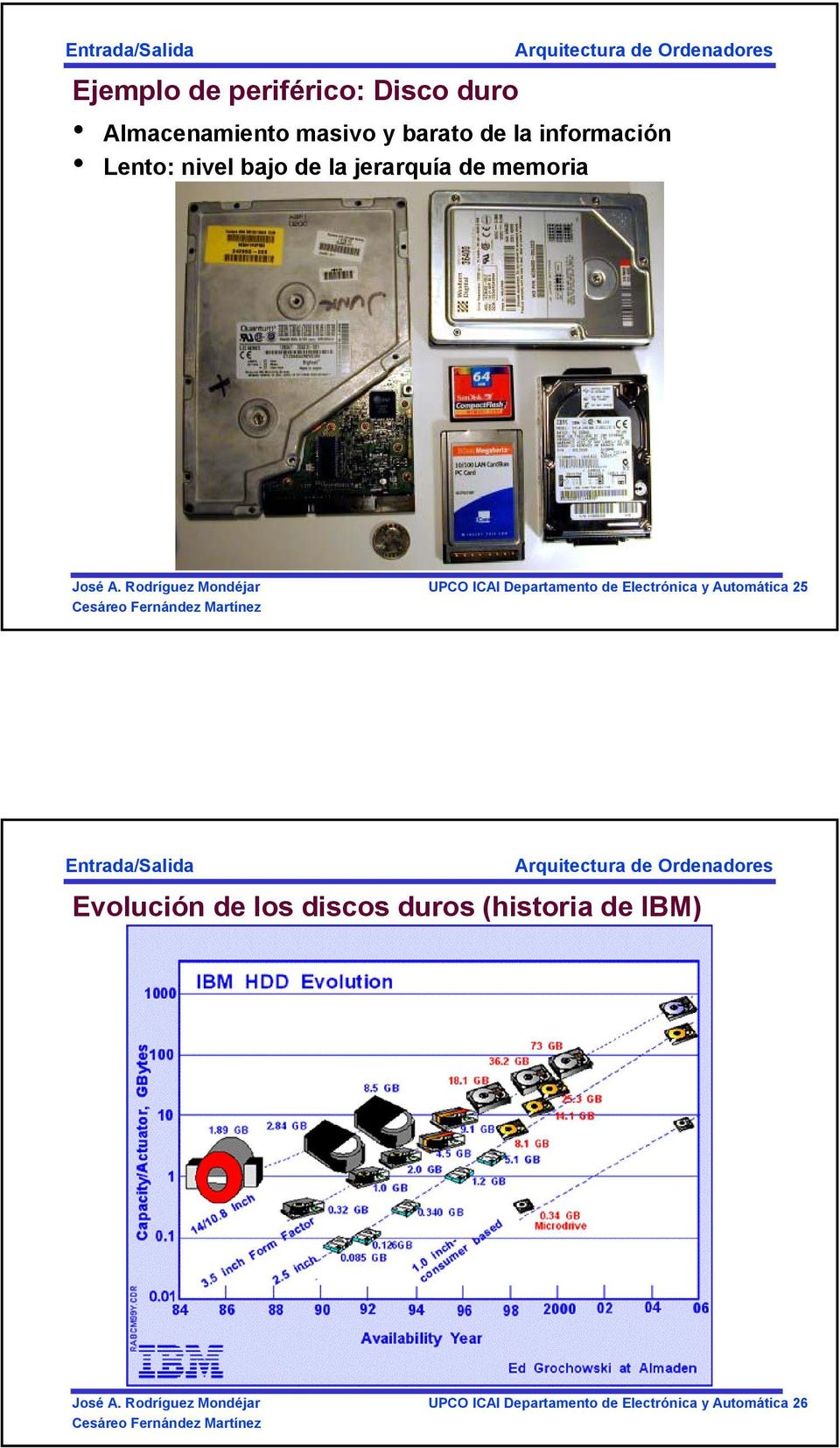 Departamento de Electrónica y Automática 25 Evolución de los discos