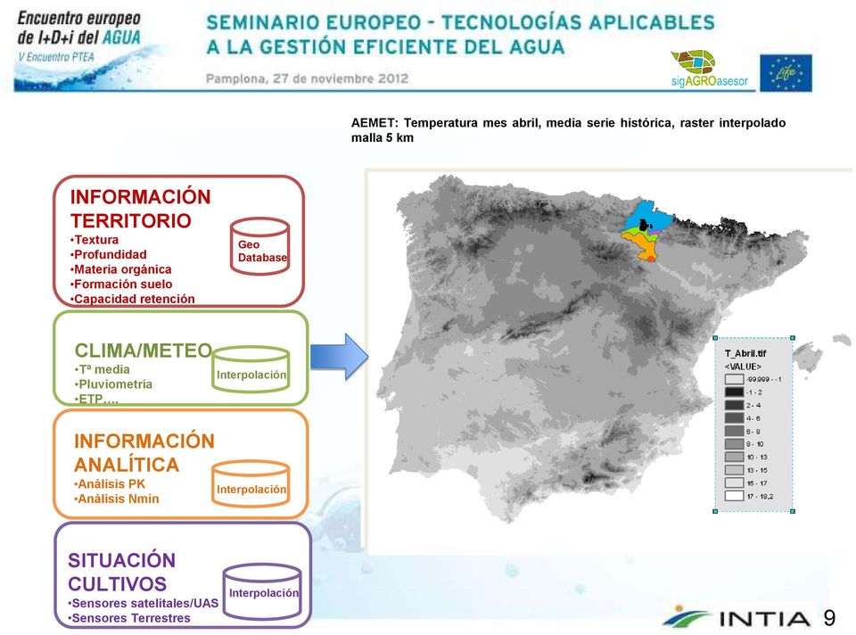 retención agua.. Geo Database CLIMA/METEO Tª media Pluviometría ETP.