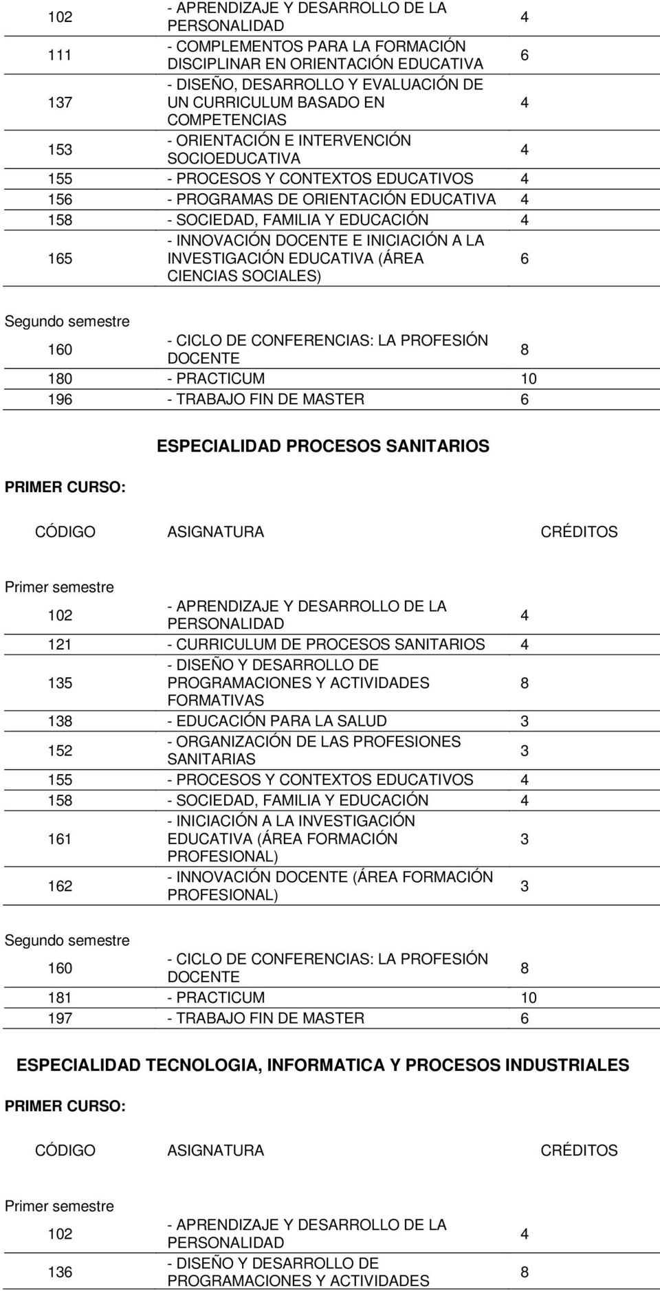 PROCESOS SANITARIOS 121 - CURRICULUM DE PROCESOS SANITARIOS 15 1 - EDUCACIÓN PARA LA SALUD - ORGANIZACIÓN DE LAS PROFESIONES 152 SANITARIAS 155 - PROCESOS Y CONTEXTOS EDUCATIVOS 15 - SOCIEDAD,
