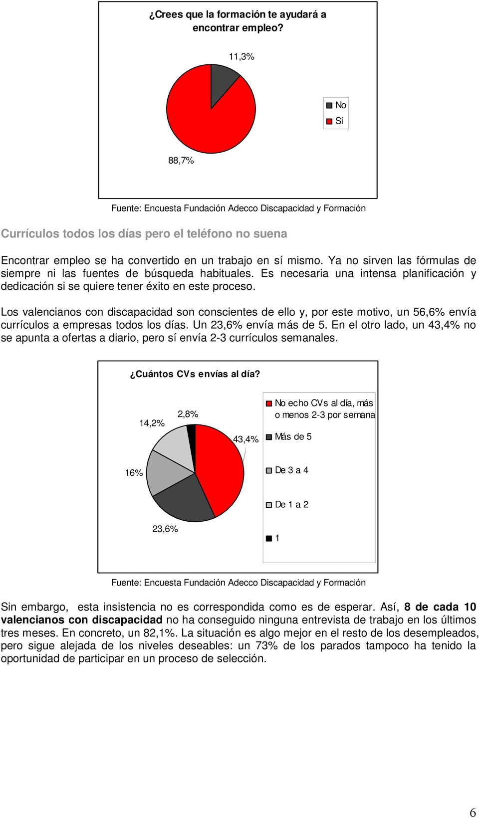 Los valencianos con discapacidad son conscientes de ello y, por este motivo, un 56,6% envía currículos a empresas todos los días. Un 23,6% envía más de 5.
