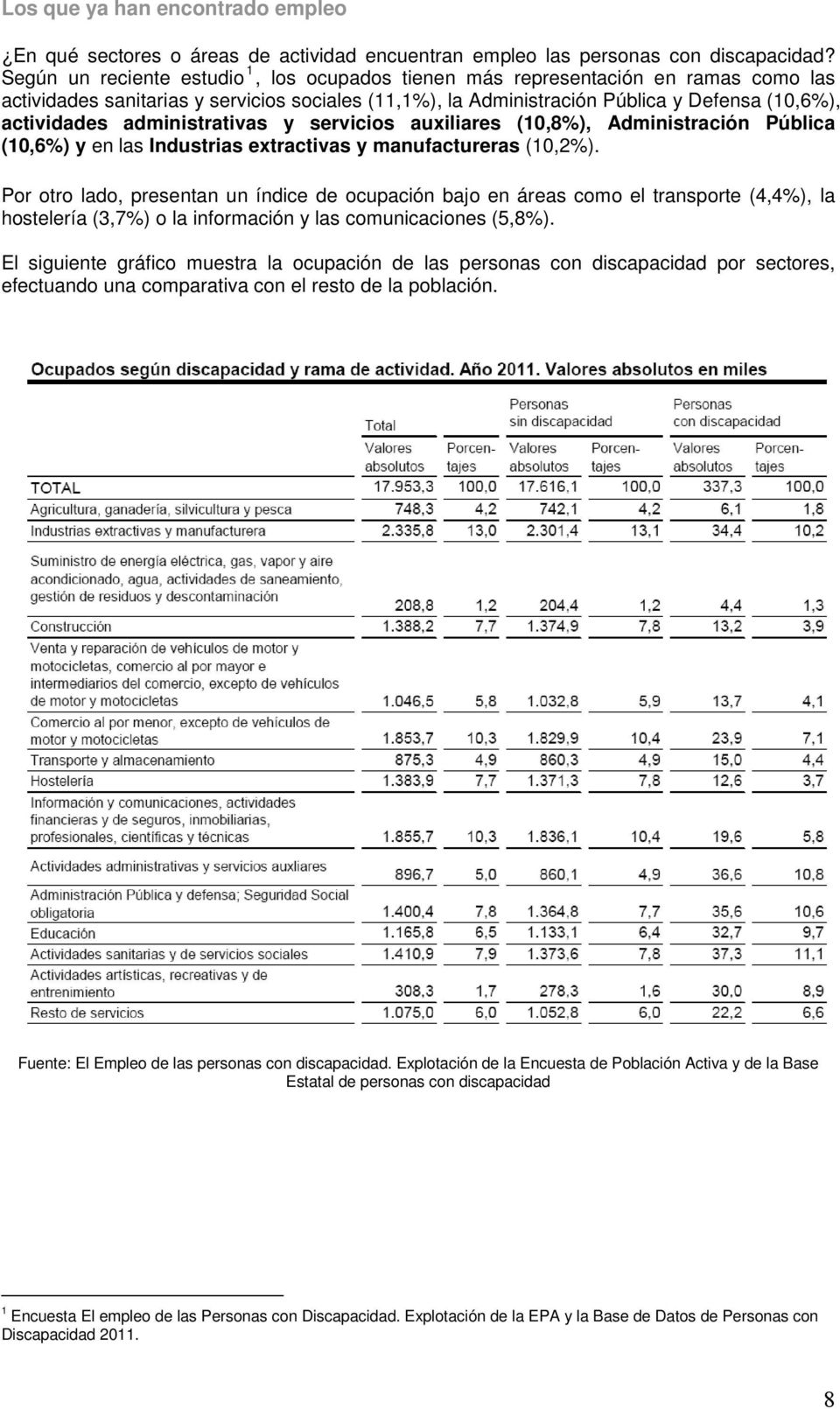 administrativas y servicios auxiliares (10,8%), Administración Pública (10,6%) y en las Industrias extractivas y manufactureras (10,2%).