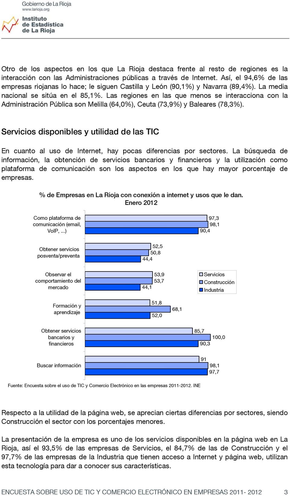 Las regiones en las que menos se interacciona con la Administración Pública son Melilla (64,0%), Ceuta (73,9%) y Baleares (78,3%).