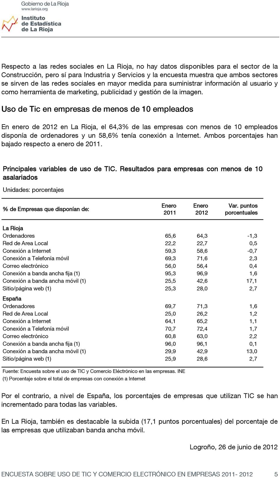 Uso de Tic en empresas de menos de 10 empleados En enero de 2012 en La Rioja, el 64,3% de las empresas con menos de 10 empleados disponía de ordenadores y un 58,6% tenía conexión a Internet.