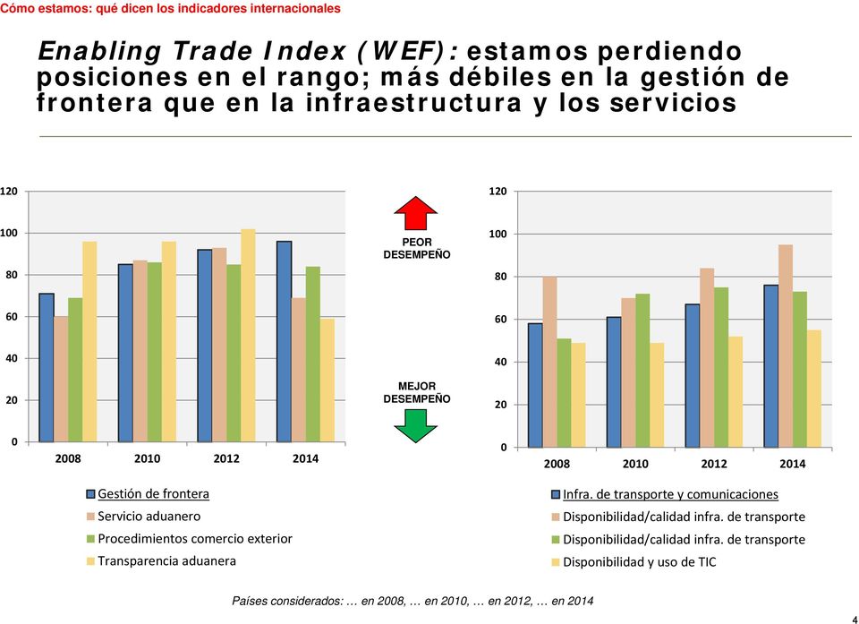 2012 2014 Gestión de frontera Servicio aduanero Procedimientos comercio exterior Transparencia aduanera Infra.