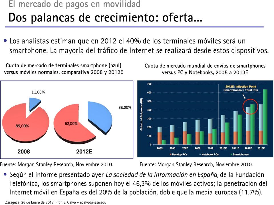 Cuota de mercado de terminales smartphone (azul) versus móviles normales, comparativa 2008 y 2012E Cuota de mercado mundial de envíos de smartphones versus PC y Notebooks, 2005 a 2013E 2008 2012E