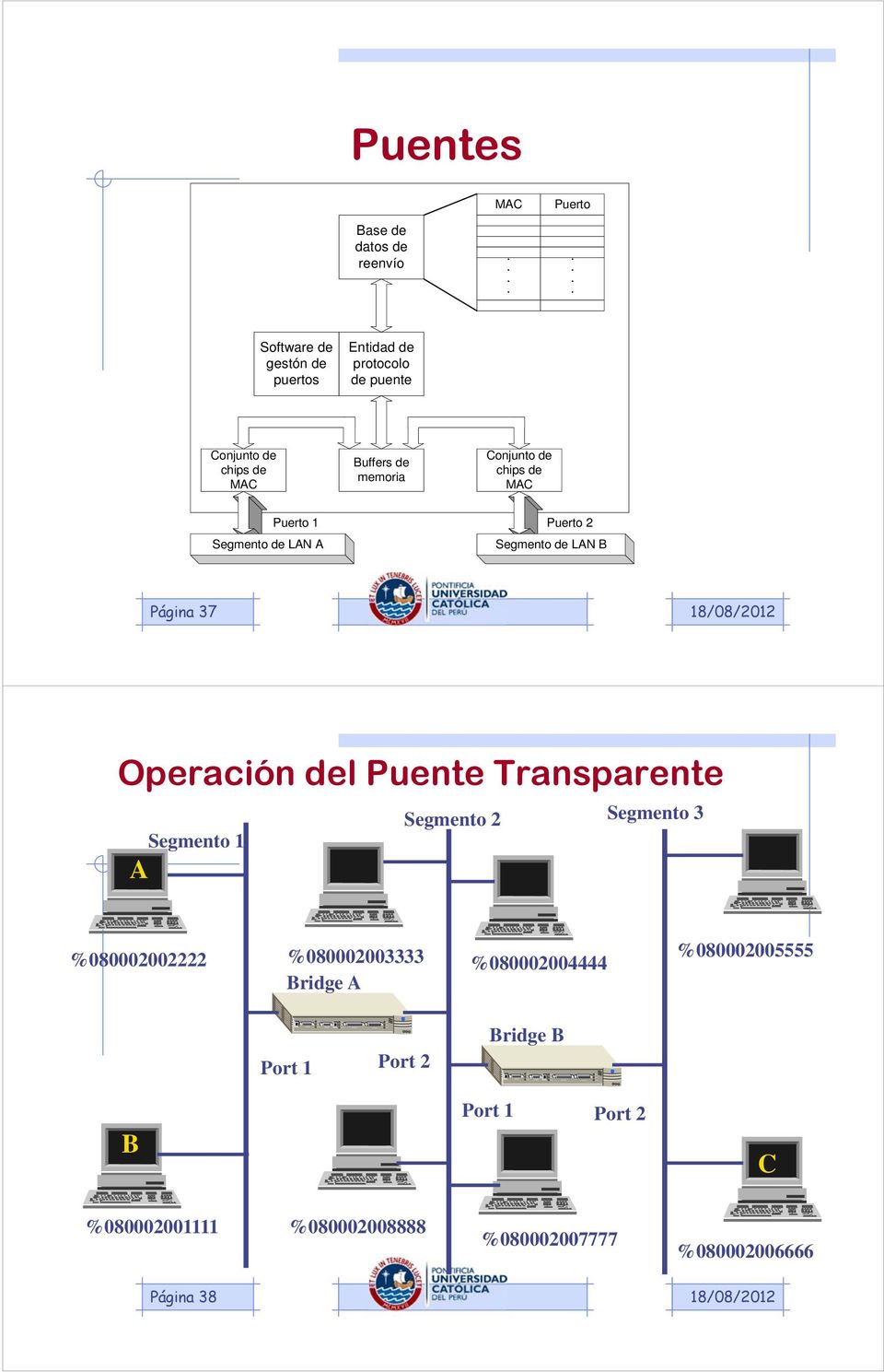 chips de MAC Puerto 1 Puerto 2 Segmento de LAN A Segmento de LAN B Página 37 Operación del Puente Transparente A Segmento