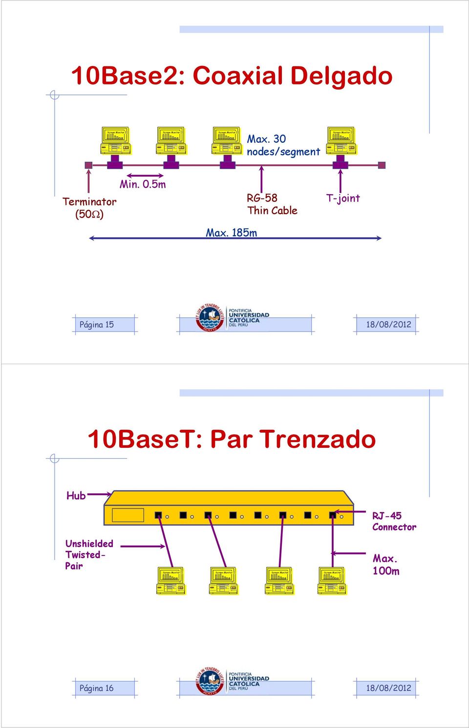 185m RG-58 Thin Cable T-joint Página 15 10BaseT: Par Trenzado Hub RJ-45 Connector