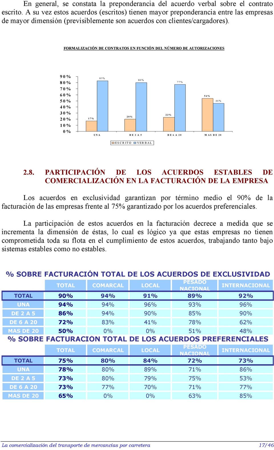 FORMALIZACIÓN DE CONTRATOS EN FUNCIÓN DEL NÚMERO DE AUTORIZACIONES 90% 80