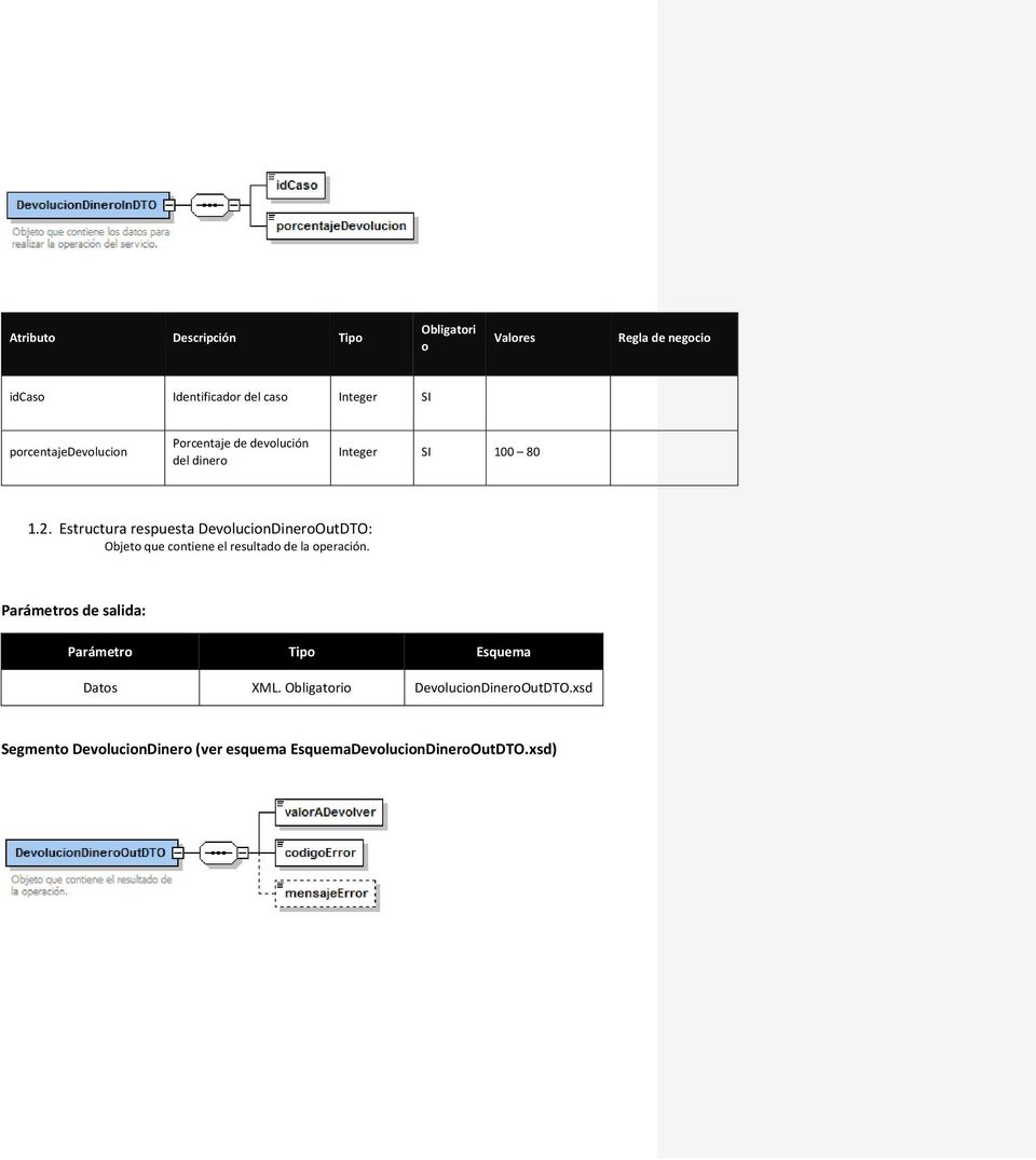 Estructura respuesta DevolucionDineroOutDTO: Objeto que contiene el resultado de la operación.